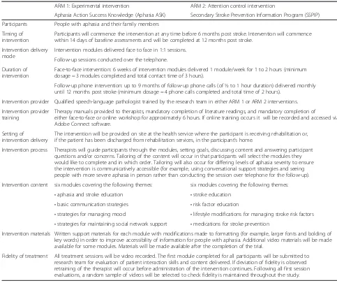 Table 2 Characteristics of the experimental and the attention control interventions