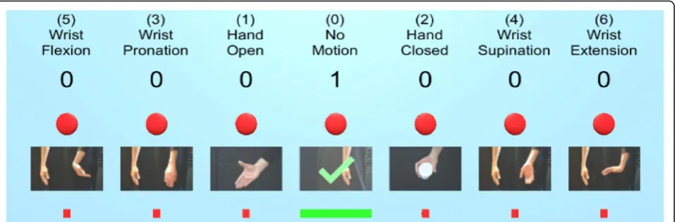 Fig. 2 The pattern recognition collection ‘wall’ provided the user with feedback on their data collection progress