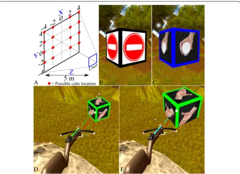 Fig. 4 Virtual interface and environment.cube, a non-descript image was displayed;beginning to interact with a cube