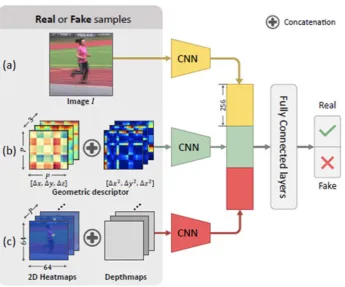 Figure 2-12: The multi-source discriminator (Yang et al., 2018) 