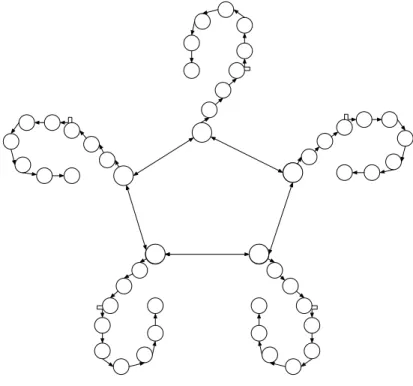 Figure 5: Deep Supply Chains Topology