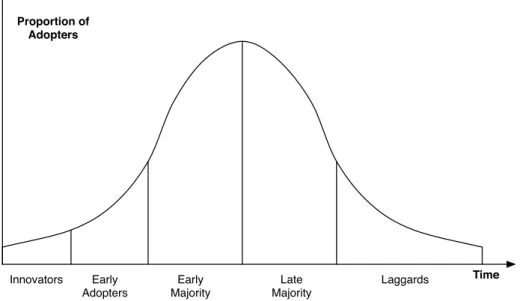 Figure 1: Standard Product Lifecycle