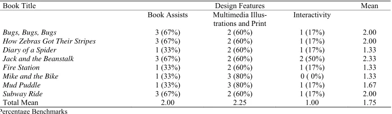 Table 2  