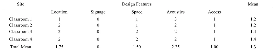 Table 3. 
