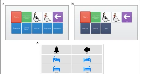 Fig. 1 Experimentation setup. The experimental setup was composed by two screens layout: ECI & Virtual home simulator, and an eye trackingplaced in the bottom screen