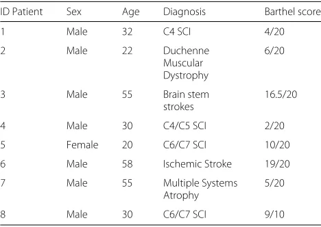 Table 1 Correlation between the ADLs and ADL menu name, inthe third abstraction level