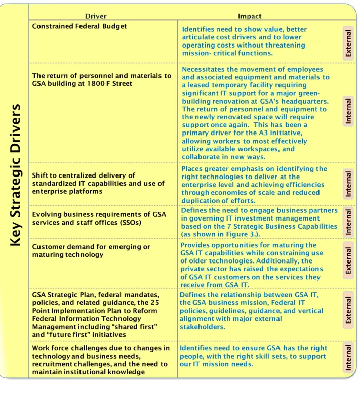 Figure 5 describes key drivers, both from internal and external sources, and their effects  on our strategy
