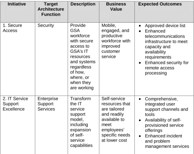 Table 1. Goal 1 Initiatives 