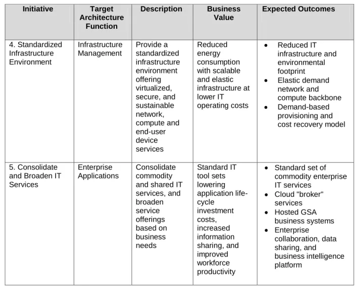 Table 2. Goal 2 Initiatives 