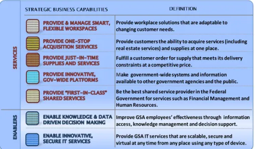 Figure 2. Excerpt from the GSA FY12–17 Draft Strategic Plan 