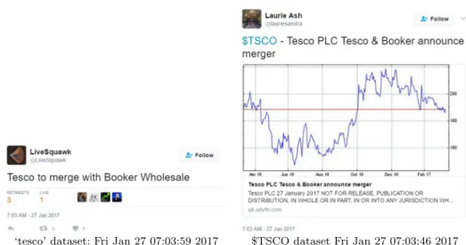 Fig. 5 Time series at a minute scale on the 27th January in comparison with a regular Friday