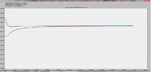 Fig. 8  Downlink Utilization  