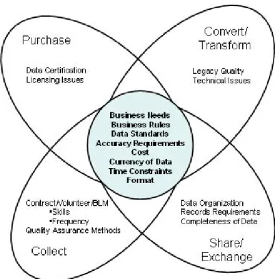 Figure B2: Considerations for acquisition of datasets