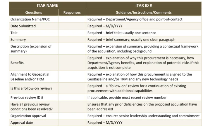Table 2-2. Standard Acquisition Checklist 3711 