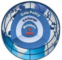 Figure 4-2. Data Access and Policy Wrapper  18 