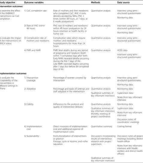 Table 4 Outcomes of Ghana EMBRACE implementation research project