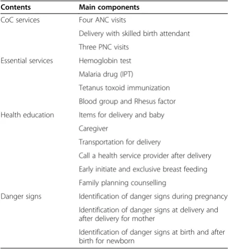 Table 2 Interventions of Ghana EMBRACE implementation research project
