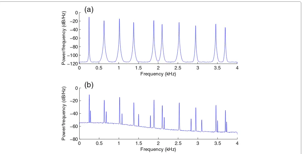 Figure 1 Gradient adaptive lattice (GAL) algorithm for noise cancelation.