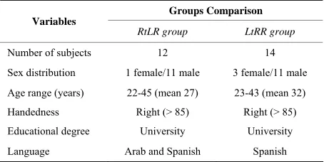 Table 1. Description of the RtLR group studied here and the LtRR group from 