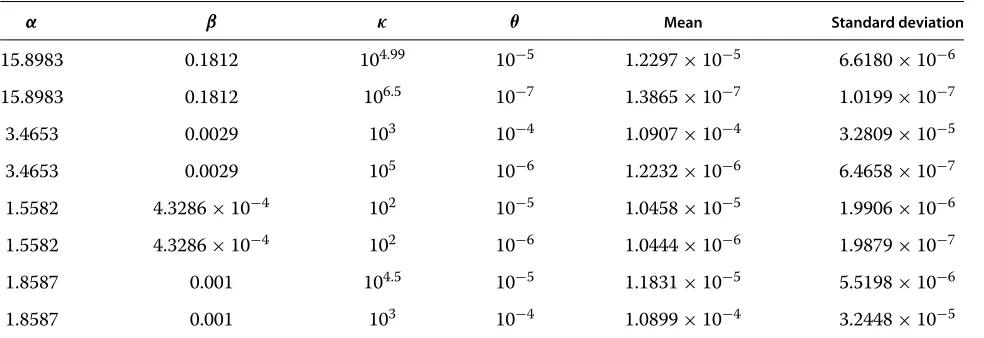 Table 1 Mean and standard deviation of Pfa�