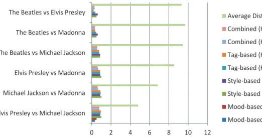 Figure 2.11: Results of the case study.
