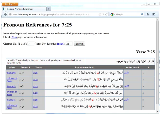 Figure 7.3 - Pronoun resolution of verse 7:25 