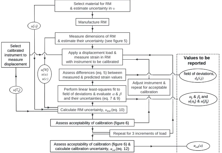 Fig. 3 A physical standardised test material (from aluminium having a disc diameter of 50mm being tested using a ESPI system (Dantec Dynamics Q300) EU Community Design Registration 000299094) manufactured with typical results shown inset