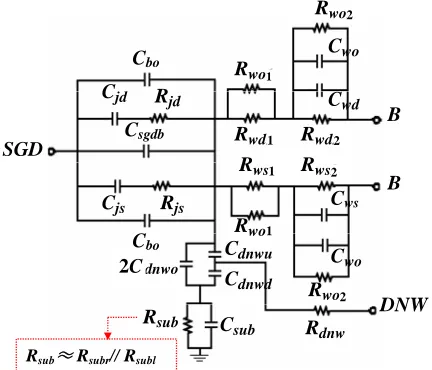 Figure 2. Equivalent circuit of multi-finger DNW RF MOSFETs with S/G/D terminals connected together