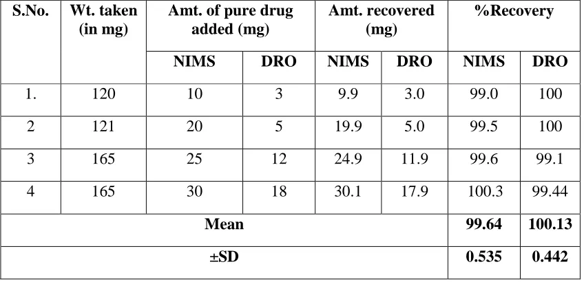 Table 2: Results for interday and intraday studies 