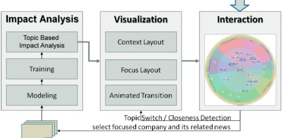 Figure 4.1: System Overview of ImpactWheel