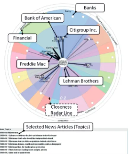 Figure 4.2: Interactive rich context visualization