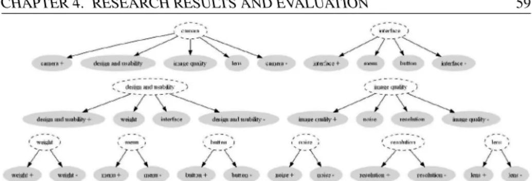 Figure 4.6: All local hierarchies of the example SOT: the grey nodes sharing the same parent node in dashed line are called on the same local hierarchy under the parent node