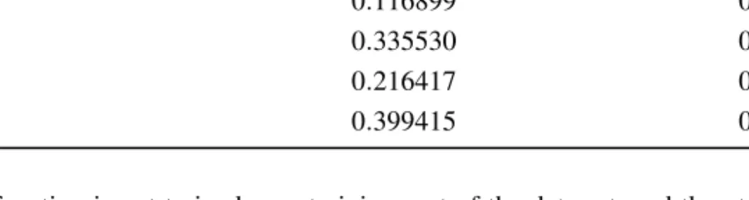 Table 1. Coefﬁcients of logistic regression (2) for the classiﬁer.