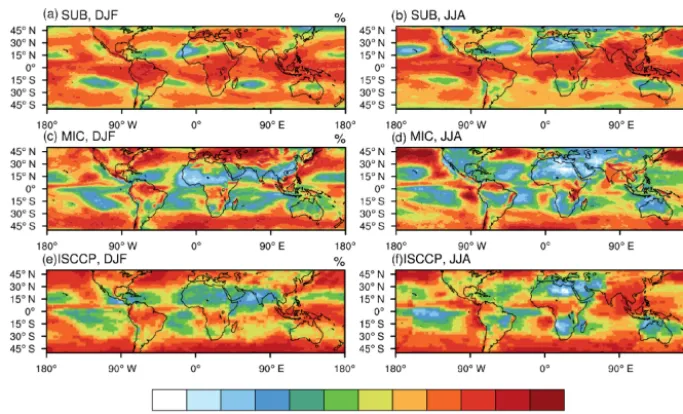 Table 2. Global means (and spatial correlations with observations) of total cloud fractions for JJA and DJF 2007 of SUB and MIC vs.observations.