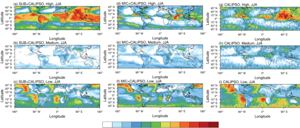 Table 3. Global means of high, medium, and low clouds of SUB and MIC vs. observations.
