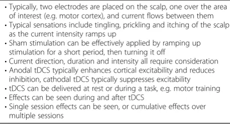 Fig. 1 Diagrammatic representation of tDCS. a Anodal stimulation applied over the motor cortex contralateral to the trained limb