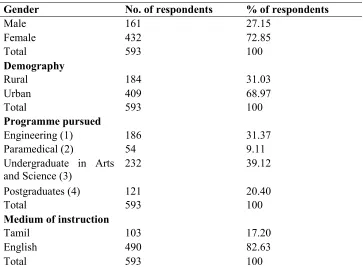 Table 1 Estimation of Population of study 