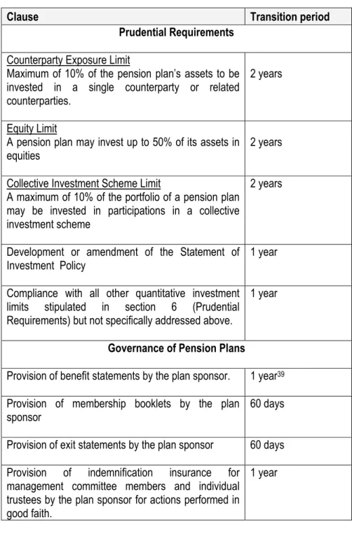 Table A (below) shows the proposed transitional periods that would be allowed for certain provisions  within the PPD
