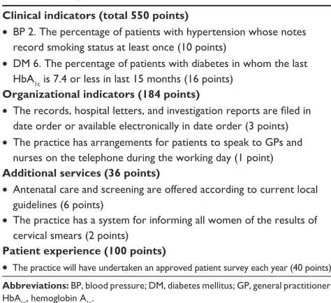 Table 1 example indicators from 2004/2005