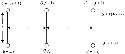 Figure 1. (Schematic representation of two-level scheme). 