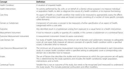 Table 1 Definitions of the terms used in this study protocol (Adapted from Boers et al