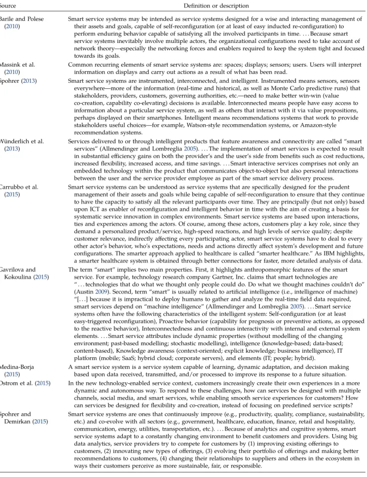 Table 1. Existing Definitions or Descriptions of Smart Service System