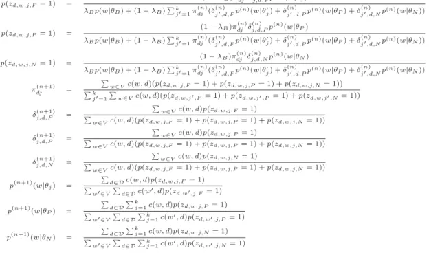 Figure 6.3: EM updating formulas for the topic-sentiment mixture model