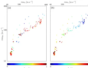 Figure 2. Mean error on the thickness rate of change (rmslowest value and 1 with the highest value obtained with the 255 pairs)