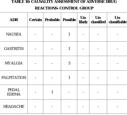TABLE 10: CAUSALITY ASSESSMENT OF ADVERSE DRUG 