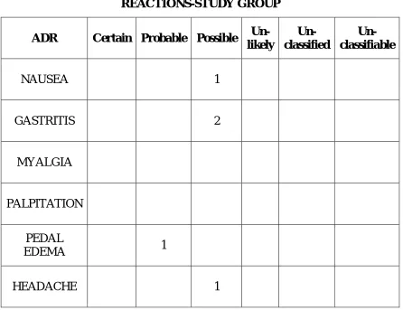 TABLE 11: CAUSALITY ASSESSMENT OF ADVERSE DRUG 
