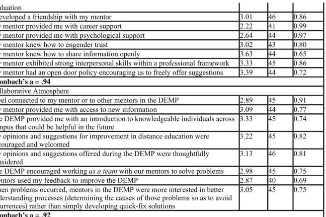 Table 3. Response Rates by Cohort     