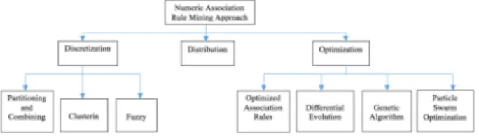Fig. 1. Previous Work of Numerical ARM Problem