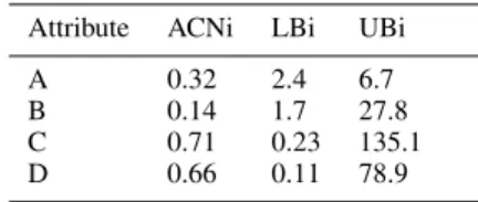 TABLE II