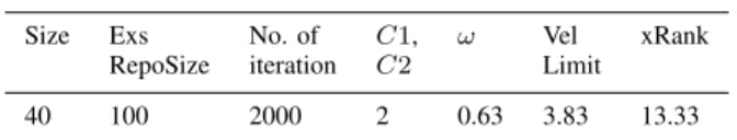 TABLE IV P ARAMETER S ETUP